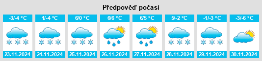 Výhled počasí pro místo Juupajoki na Slunečno.cz