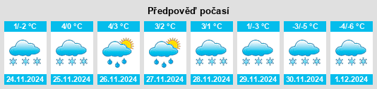 Výhled počasí pro místo Imatrankoski na Slunečno.cz