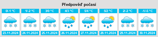 Výhled počasí pro místo Imatra na Slunečno.cz