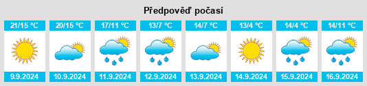 Výhled počasí pro místo Ikaalinen na Slunečno.cz