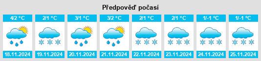 Výhled počasí pro místo Hyvinkää na Slunečno.cz