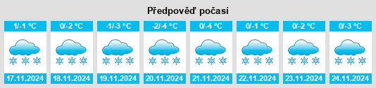 Výhled počasí pro místo Hyrynsalmi na Slunečno.cz