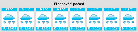 Výhled počasí pro místo Huopanankoski na Slunečno.cz