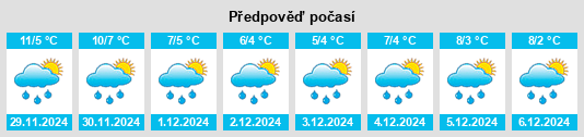 Výhled počasí pro místo Zâmbreasca na Slunečno.cz