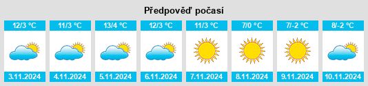 Výhled počasí pro místo Zăbrani na Slunečno.cz