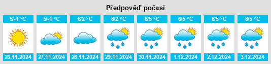 Výhled počasí pro místo Vutcani na Slunečno.cz