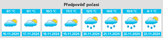 Výhled počasí pro místo Vulturu na Slunečno.cz