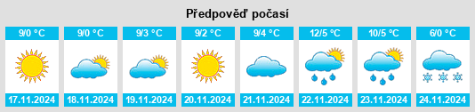 Výhled počasí pro místo Vultureşti na Slunečno.cz