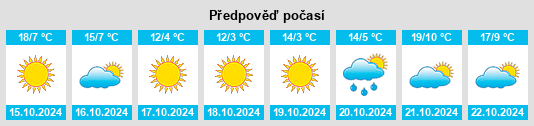 Výhled počasí pro místo Vulcana Băi na Slunečno.cz