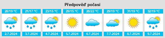 Výhled počasí pro místo Vrancea na Slunečno.cz