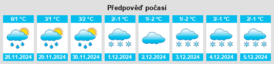 Výhled počasí pro místo Voșlăbeni na Slunečno.cz