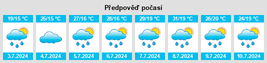 Výhled počasí pro místo Voivodeni na Slunečno.cz