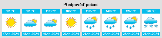 Výhled počasí pro místo Voineşti na Slunečno.cz