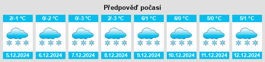 Výhled počasí pro místo Voineasa na Slunečno.cz