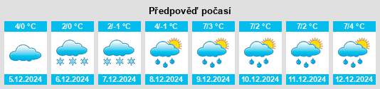 Výhled počasí pro místo Voila na Slunečno.cz