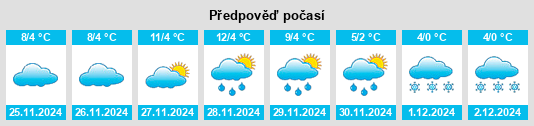 Výhled počasí pro místo Voiceşti na Slunečno.cz