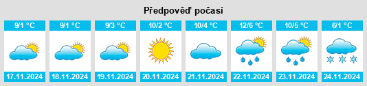 Výhled počasí pro místo Vlădeni na Slunečno.cz