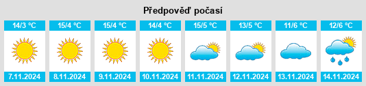 Výhled počasí pro místo Vlădaia na Slunečno.cz