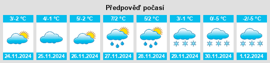 Výhled počasí pro místo Vitomireşti na Slunečno.cz