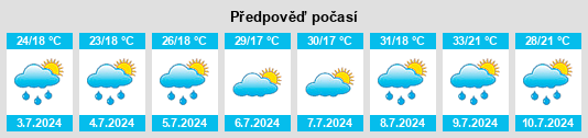 Výhled počasí pro místo Vităneşti na Slunečno.cz