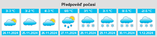 Výhled počasí pro místo Vişineşti na Slunečno.cz