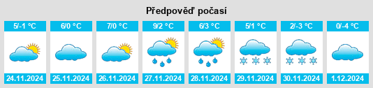 Výhled počasí pro místo Vişina na Slunečno.cz