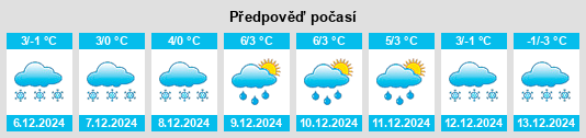 Výhled počasí pro místo Vişeu de Jos na Slunečno.cz