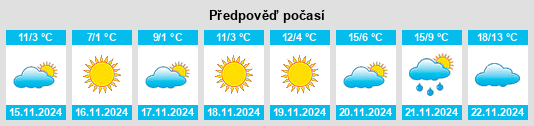 Výhled počasí pro místo Vişani na Slunečno.cz