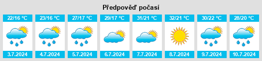 Výhled počasí pro místo Vârtop na Slunečno.cz