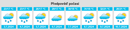 Výhled počasí pro místo Vârtoapele de Jos na Slunečno.cz