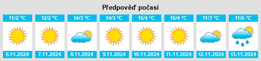 Výhled počasí pro místo Vârfurile na Slunečno.cz