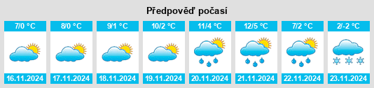 Výhled počasí pro místo Vipereşti na Slunečno.cz