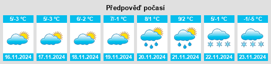 Výhled počasí pro místo Vintileasca na Slunečno.cz