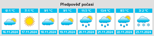 Výhled počasí pro místo Vinderei na Slunečno.cz