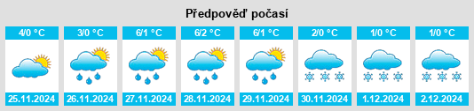 Výhled počasí pro místo Viişoara na Slunečno.cz