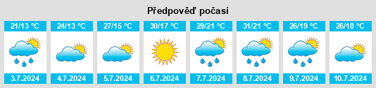 Výhled počasí pro místo Viile Satu Mare na Slunečno.cz