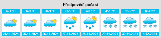 Výhled počasí pro místo Vidra na Slunečno.cz