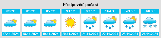 Výhled počasí pro místo Vicovu de Sus na Slunečno.cz