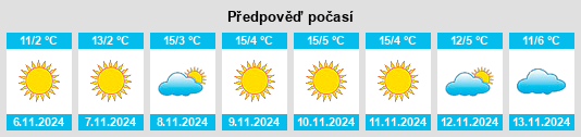 Výhled počasí pro místo Veţel na Slunečno.cz