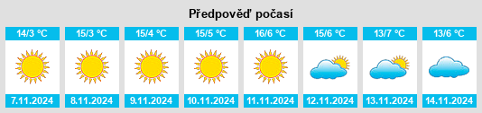 Výhled počasí pro místo Verguleasa na Slunečno.cz