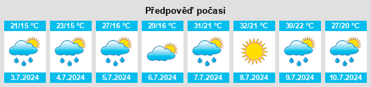 Výhled počasí pro místo Verbiţa na Slunečno.cz