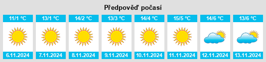 Výhled počasí pro místo Vedea na Slunečno.cz