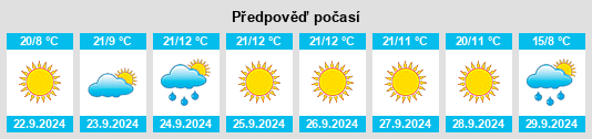 Výhled počasí pro místo Vatra Moldoviţei na Slunečno.cz