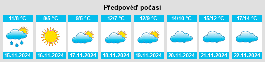 Výhled počasí pro místo Valu lui Traian na Slunečno.cz