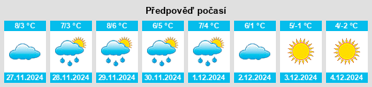 Výhled počasí pro místo Vălişoara na Slunečno.cz