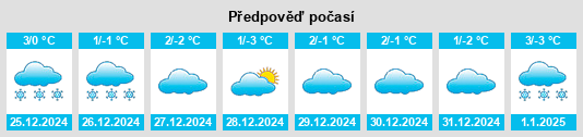 Výhled počasí pro místo Valea Ungurului na Slunečno.cz