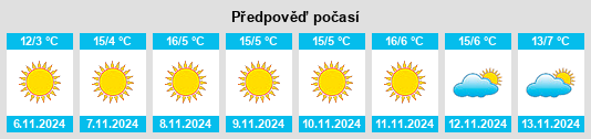 Výhled počasí pro místo Valea Stanciului na Slunečno.cz