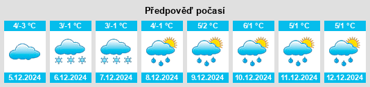 Výhled počasí pro místo Valea Scrudei na Slunečno.cz