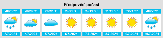 Výhled počasí pro místo Valea Nucarilor na Slunečno.cz