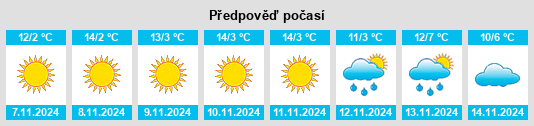 Výhled počasí pro místo Valea lui Mihai na Slunečno.cz